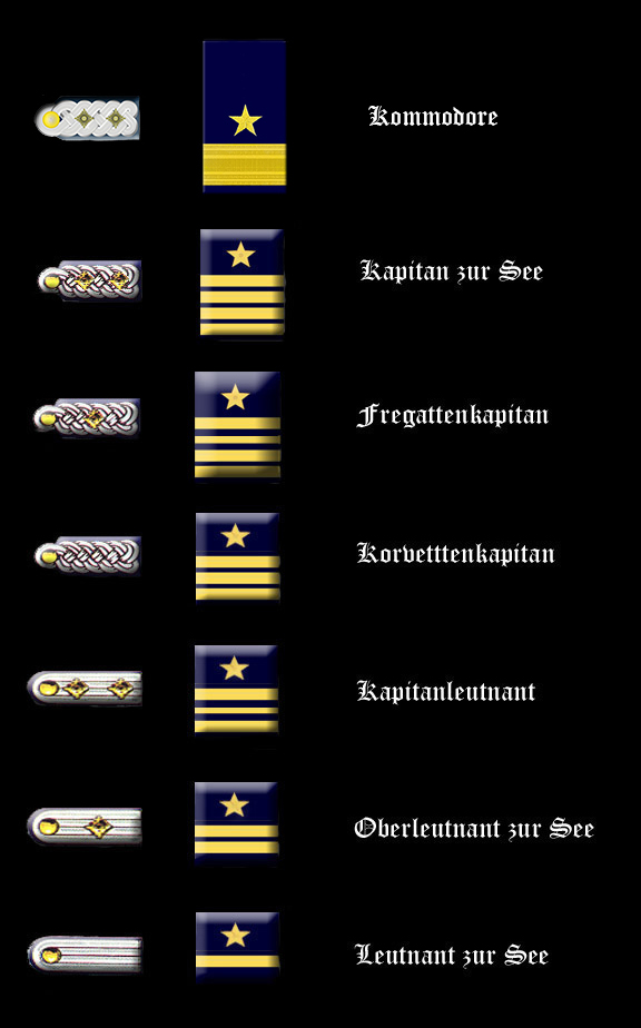 Kriegsmarine Officer Ranks